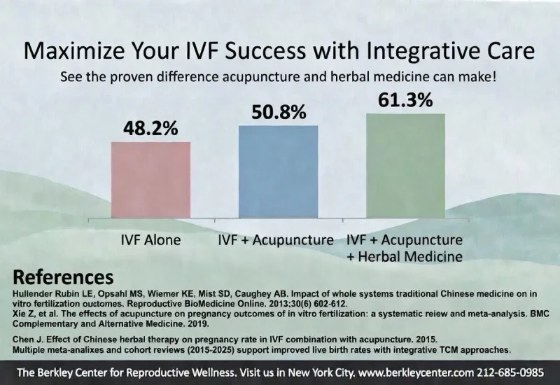 best fertility acupuncture near me